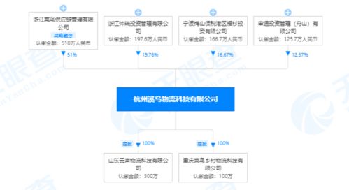 菜鸟网络布局物流科技前沿，300万注册资本新公司聚焦物联网技术研发
