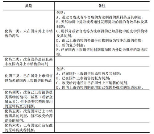 淡忘的岁月与前沿的探索 广生堂(300436)在核苷类药物与物联网技术研发的快速扫描