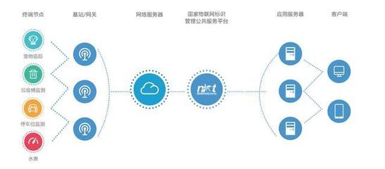 陆普物联 在低功耗广域物联网的“双创”浪潮中扬帆远航