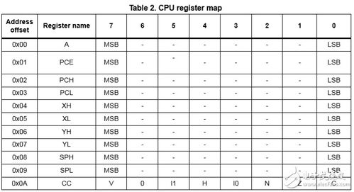 物联网技术研发 嵌入式技术在无线传感器网络中的创新应用