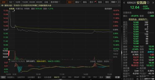 借钱并购谋变，物联网赛道能否托起安凯微的春天？