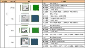 物联网连接世界的桥梁 有方科技的创新之路