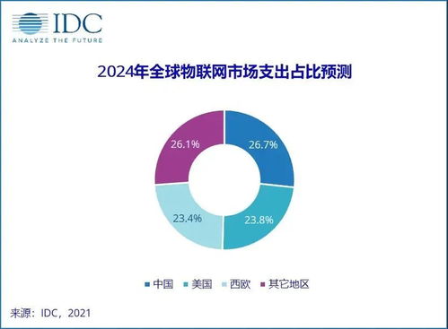 浅析物联网技术的未来蓝图 连接无限可能，构建智能化世界的技术研发趋势